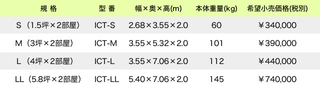 感染症対策テントのサイズ表