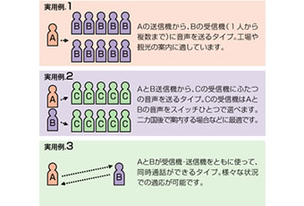 ワイヤレスガイド送信機 WM-1100