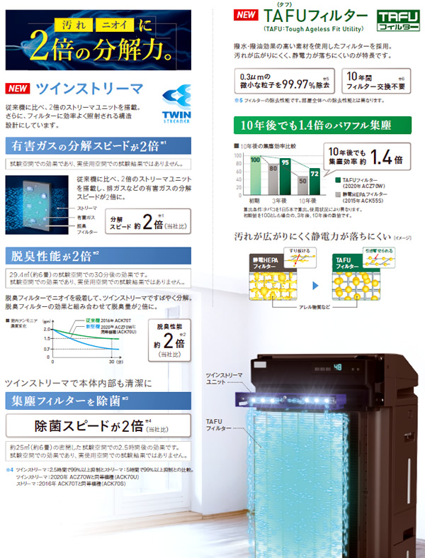 除加湿空気清浄機