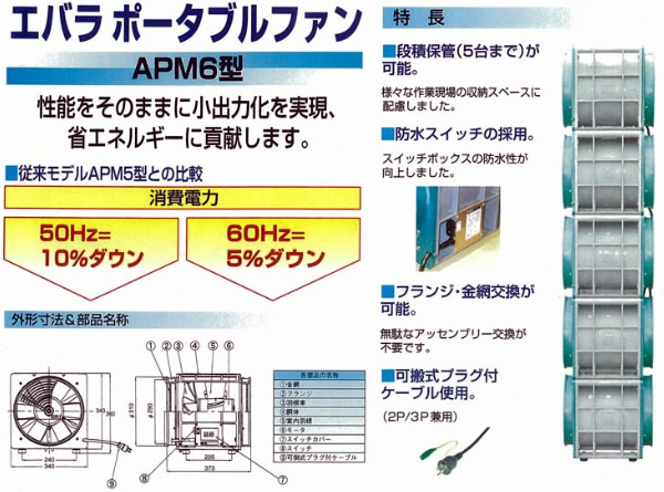 ポータブルファン(送風機) 詳細